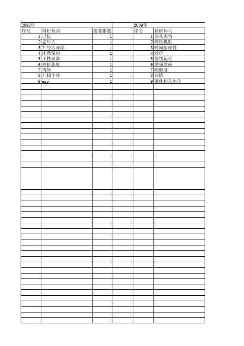 【国家自然科学基金】_情绪效价_基金支持热词逐年推荐_【万方软件创新助手】_20140730