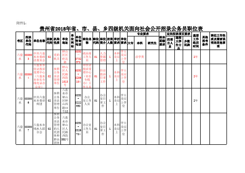 2018贵州省省考职位表