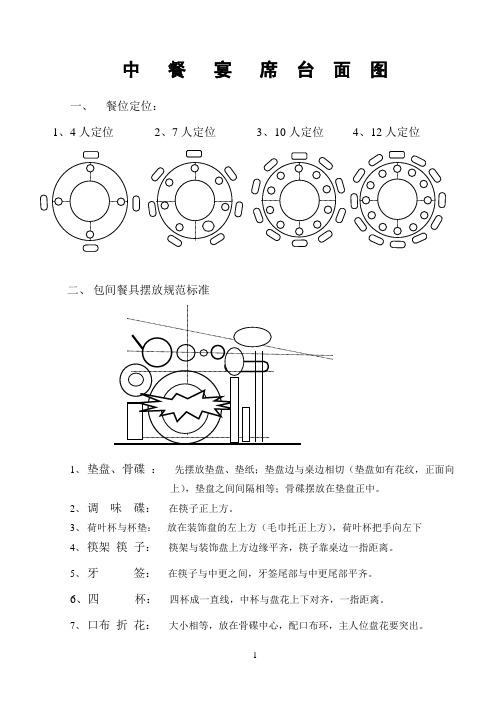 中餐摆台图(标准)