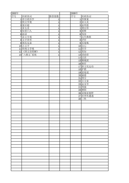 【国家社会科学基金】_章太炎_基金支持热词逐年推荐_【万方软件创新助手】_20140806