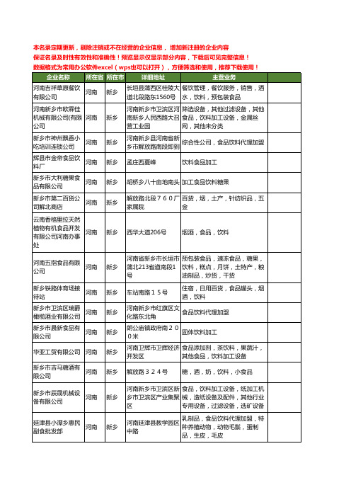 新版河南省新乡饮料食品工商企业公司商家名录名单联系方式大全286家