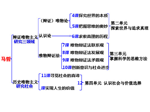 量变达到一定程度必然引起质变