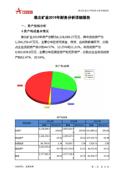 淮北矿业2019年财务分析详细报告