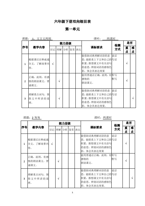 六年级语文下册双向细目表 (1)