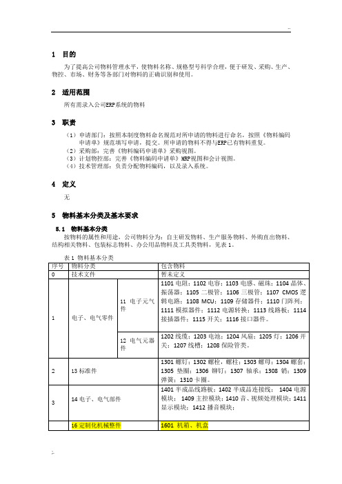 ERP物料名称、型号命名规范