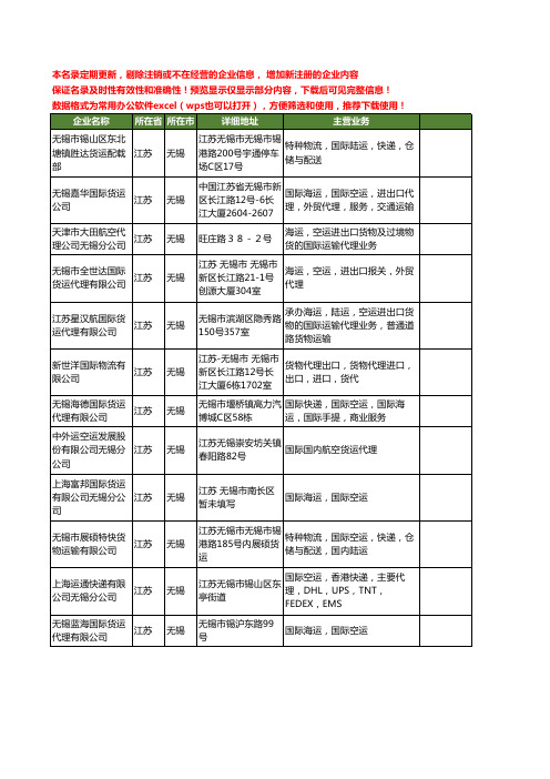 新版江苏省无锡国际空运工商企业公司商家名录名单联系方式大全141家