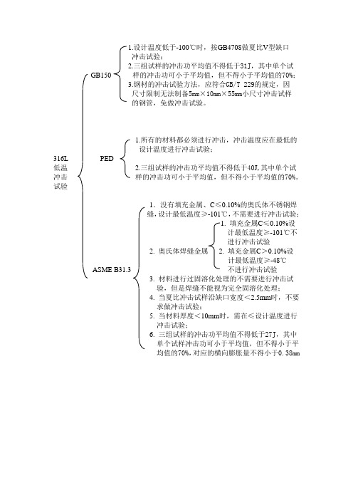 低温冲击试验个标准规定