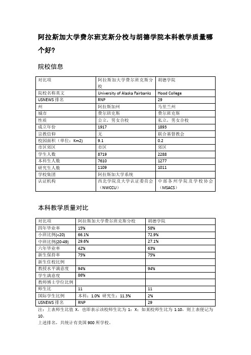 阿拉斯加大学费尔班克斯分校与胡德学院本科教学质量对比