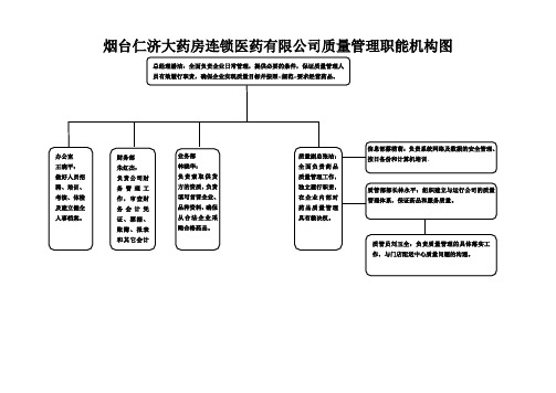 仁济大药房总部管理机构框图