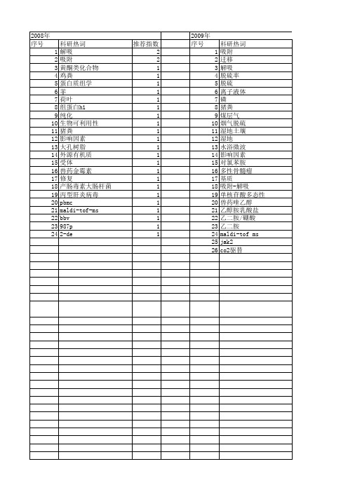 【江苏省自然科学基金】_解吸_期刊发文热词逐年推荐_20140816