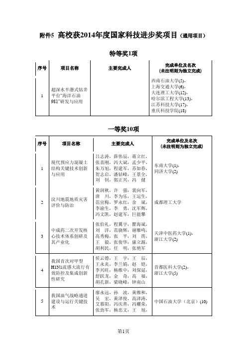 2014年国家科技进步奖高校获奖目录