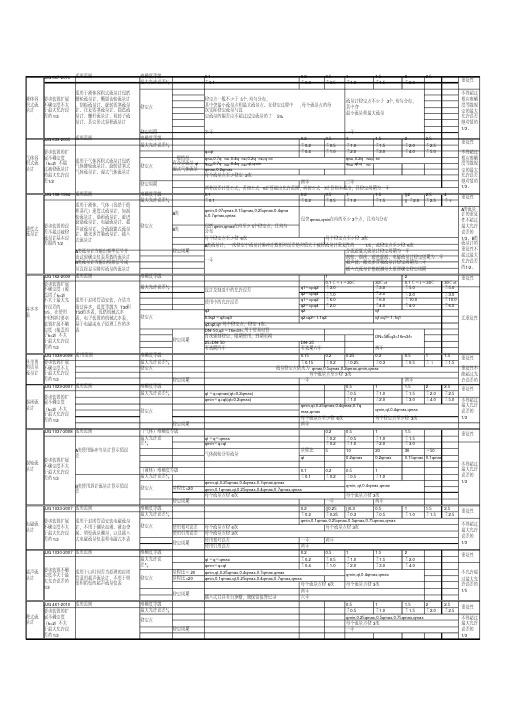 流量计检定规程汇总