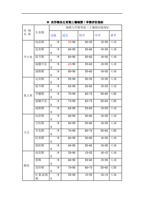 农作物各生育期土壤墒情／旱情评价指标