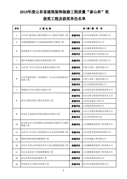 2010年度山东省建筑装饰装修工程质量“泰山杯”奖