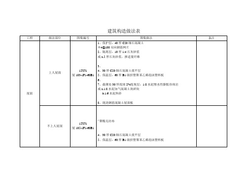 构造做法 