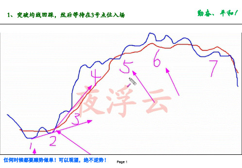 【横盘突破均线回踩做单】.【图形基础提高篇】