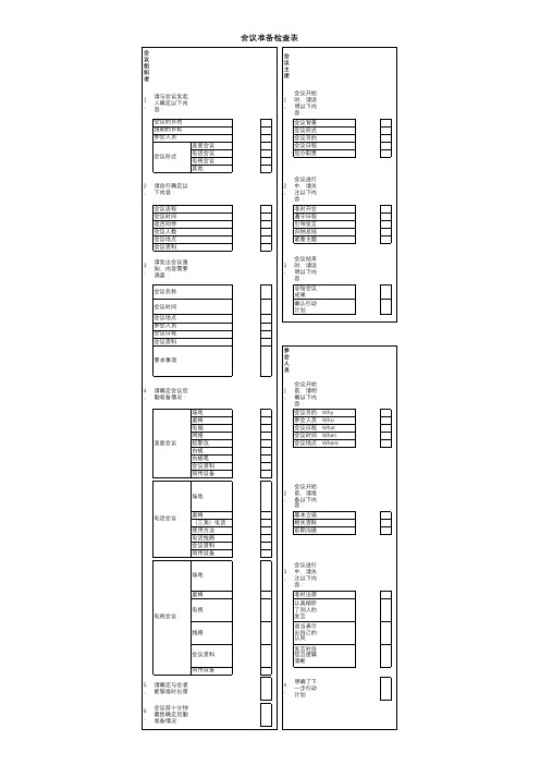 会议准备检查表
