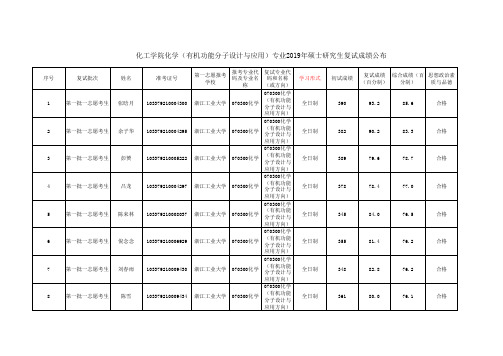 浙江工业大学2019年化工学院有机功能分子设计与应用