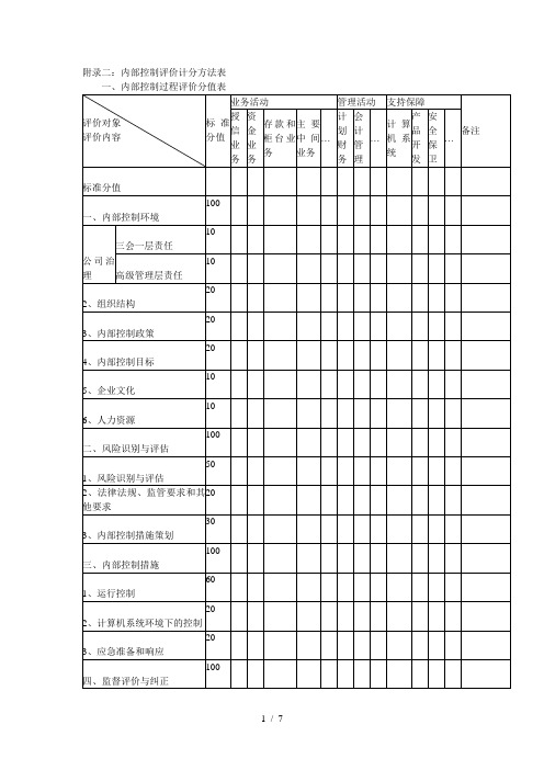 附录二内部控制评价计分方法表