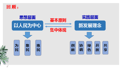 3.2 推动高质量发展 课件高中政治统编版必修二经济与社会 (1)