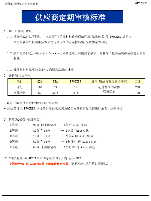 供应商定期审核计划