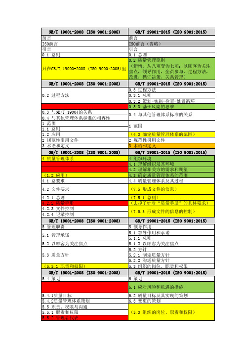 iso9001转版对照