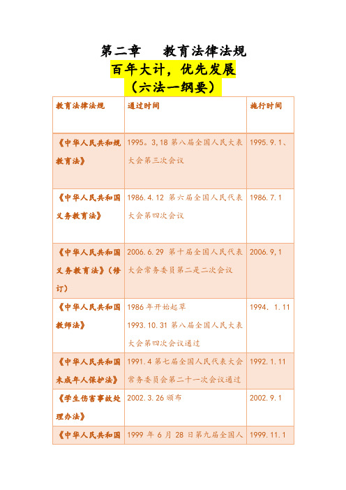 教资第二章 教育法律法规