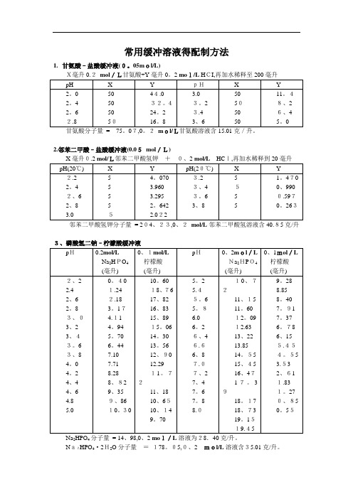 常用缓冲溶液的配制