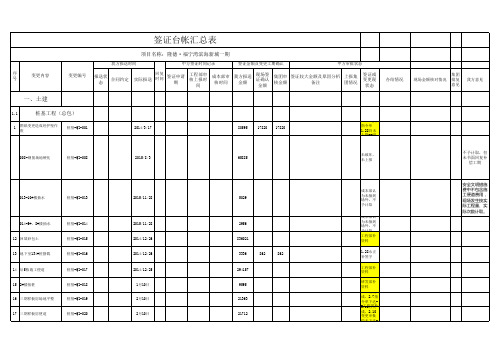 签证台账汇总全(20150327)