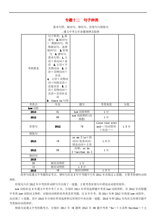 中考英语命题研究 第2部分 语法专题突破 专题十二 句子种类(精讲)试题