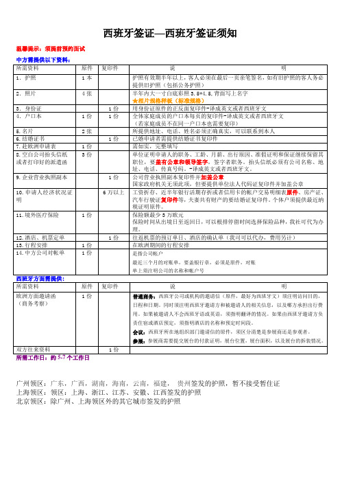 西班牙签证—西班牙商务签证须知