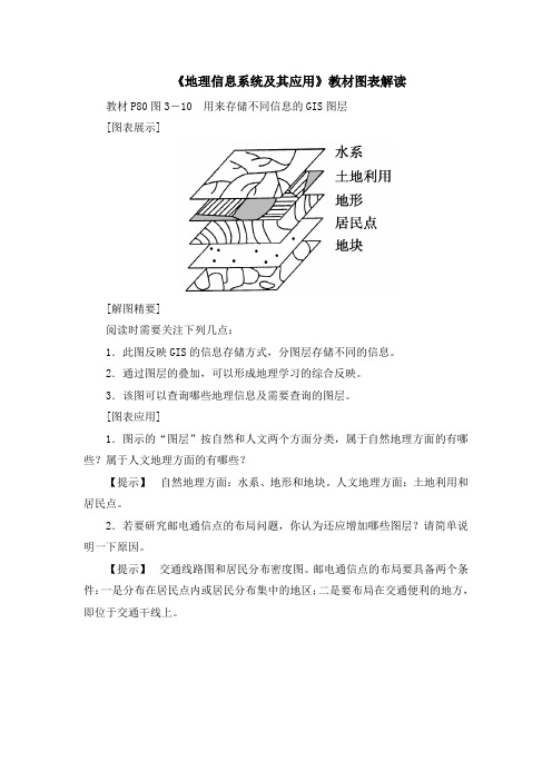 湘教版高中地理必修3 3.1《地理信息系统及其应用》教材图表解读