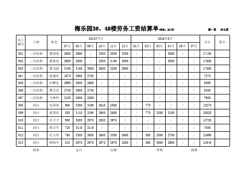 劳务人员工资结算单