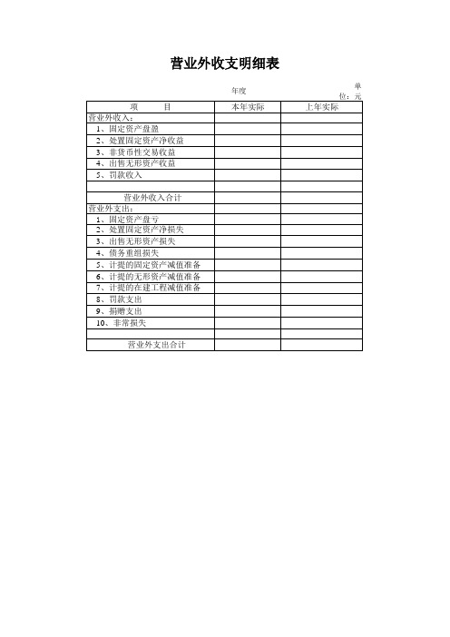 【Excel办公常用表格】营业外收支明细表