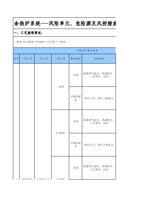 余热炉系统---风险单元、危险源及风控措施库