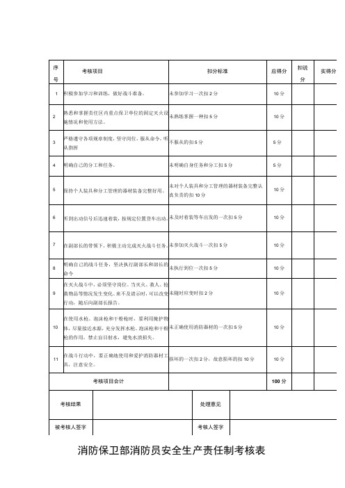 消防保卫部消防员安全生产责任制考核表