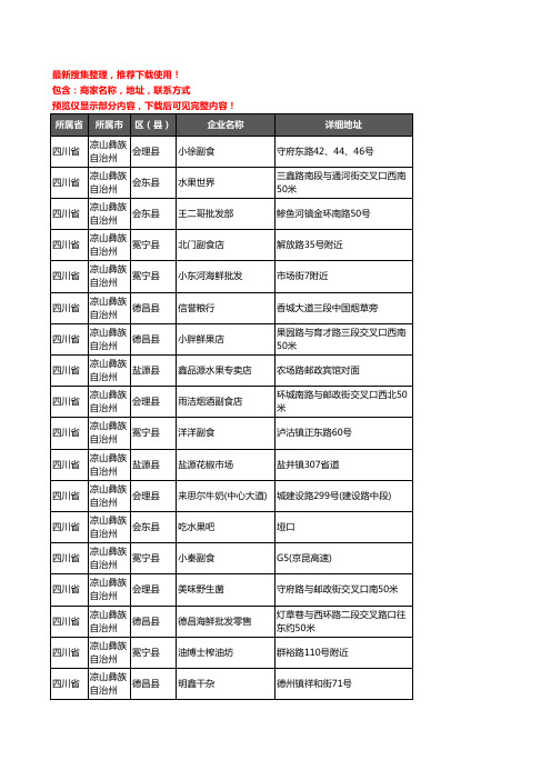 新版四川省凉山彝族自治州农产品行业企业公司商家户名录单联系方式地址大全489家