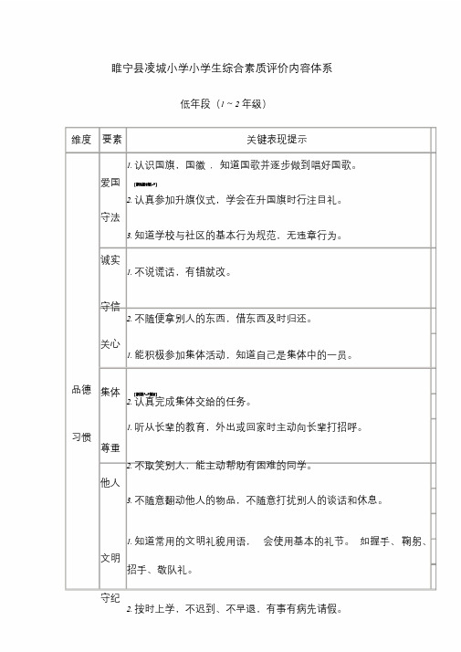 学生综合素质评价体系课件.doc