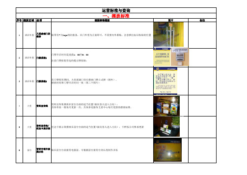 7天连锁酒店运营标准与摆放规范