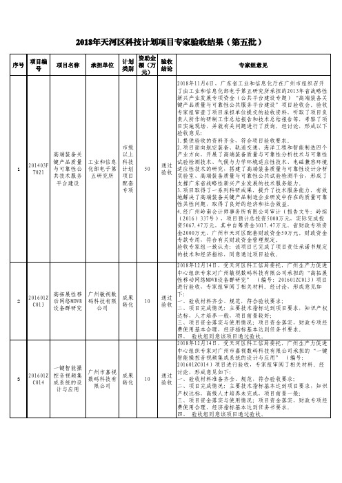 2018年天河区科技计划项目专家验收结果(第五批)