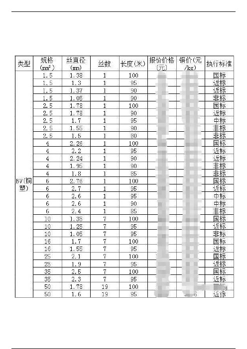 最新电线规格与直径对照表，国标电线平方数和直径一览表？