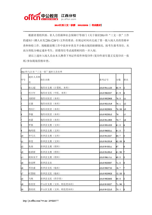 2014年九江市“三支一扶”递补人员