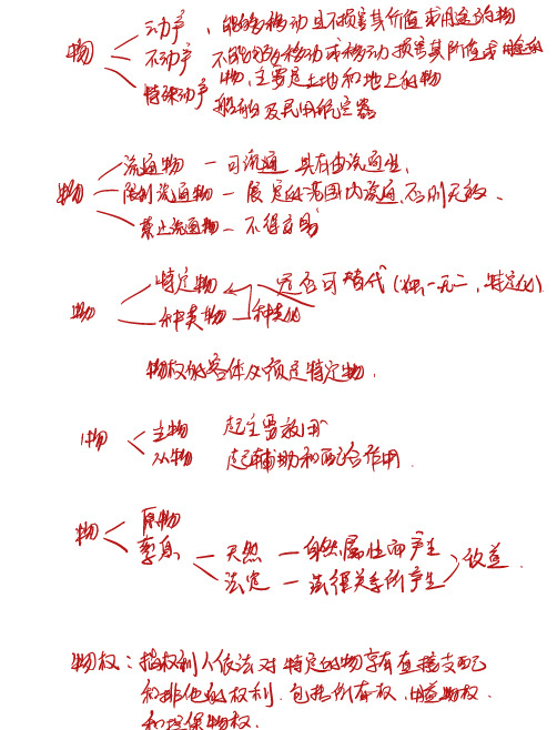 物权法复习笔记