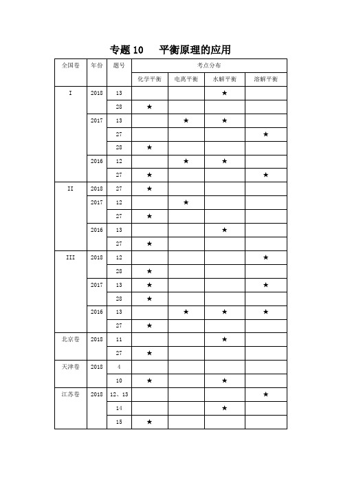 平衡原理的应用(难点突破)-2019年高考化学命题热点-----精校解析Word版含