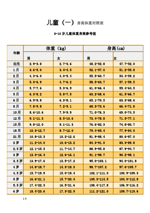 儿童标准身高体重对照表