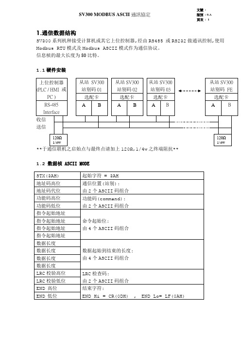 SV300通信协议