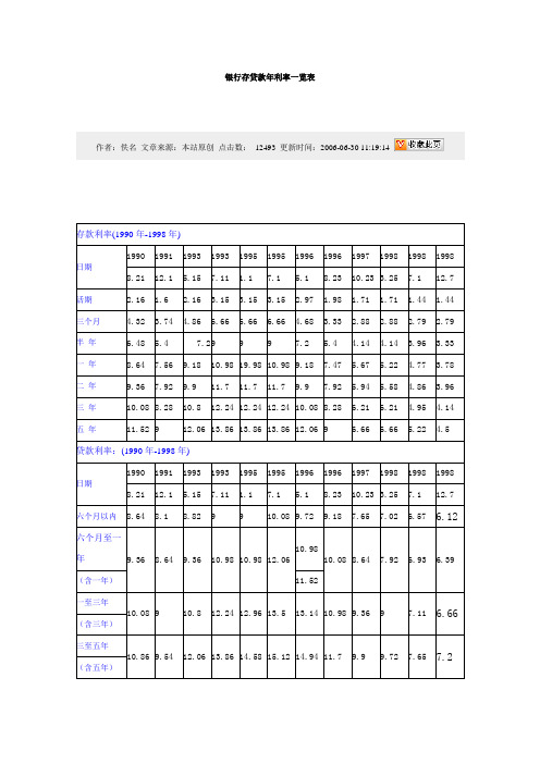 1990-2009年银行存贷款年利率一览表