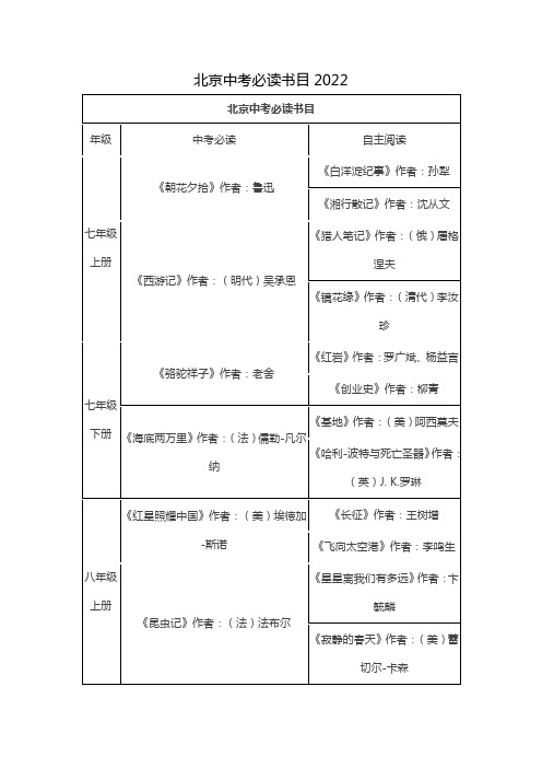 北京中考必读书目2022