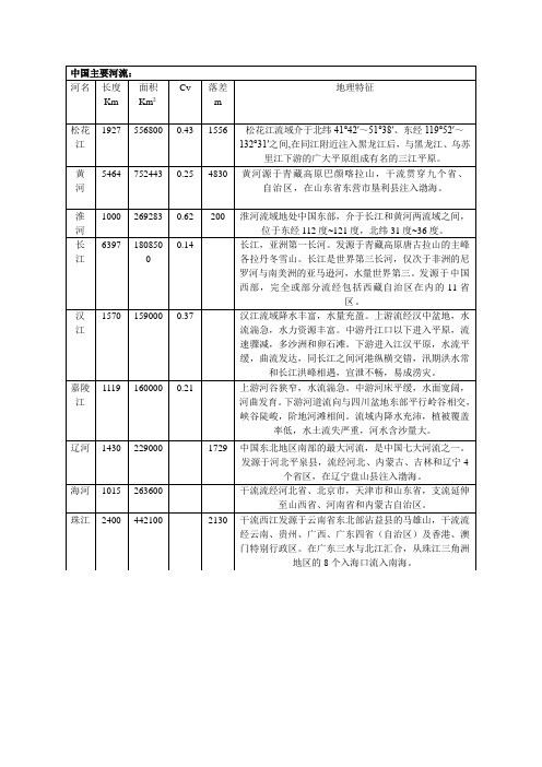 中国河流总结