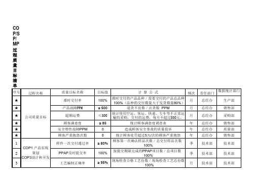 过程指标汇总